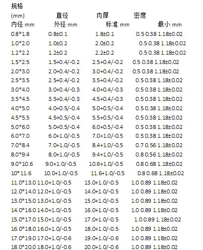 硅膠管的規(guī)格 硅膠管的規(guī)格